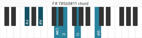 Piano voicing of chord F# 7#5b9#11